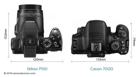 Nikon Coolpix P510 vs Canon PowerShot A1200 Karşılaştırma